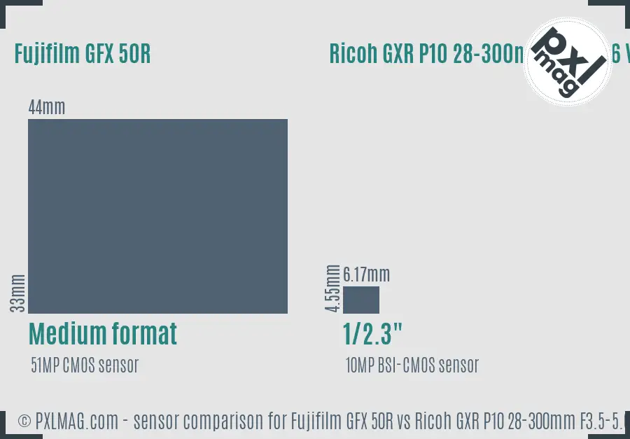 Fujifilm GFX 50R vs Ricoh GXR P10 28-300mm F3.5-5.6 VC sensor size comparison