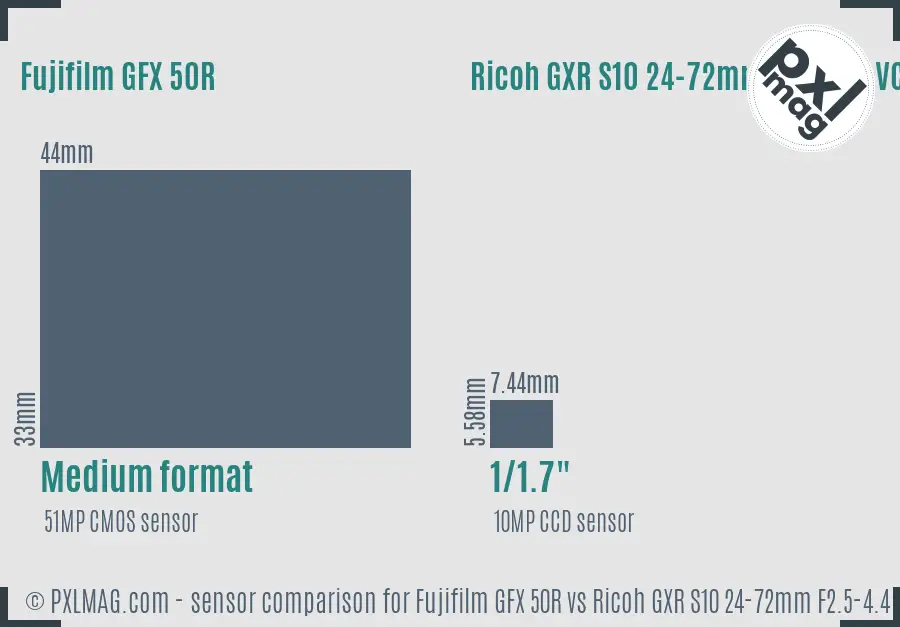Fujifilm GFX 50R vs Ricoh GXR S10 24-72mm F2.5-4.4 VC sensor size comparison