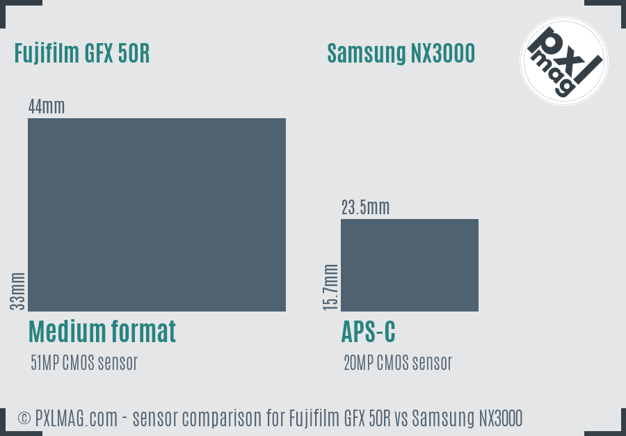 Fujifilm GFX 50R vs Samsung NX3000 sensor size comparison