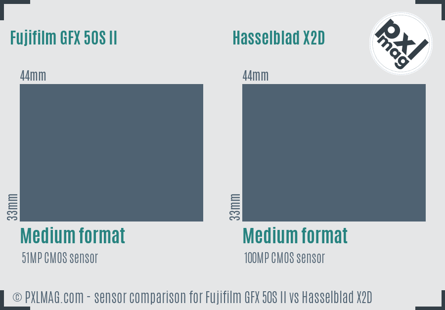 Fujifilm GFX 50S II vs Hasselblad X2D sensor size comparison