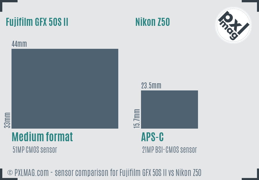 Fujifilm GFX 50S II vs Nikon Z50 sensor size comparison