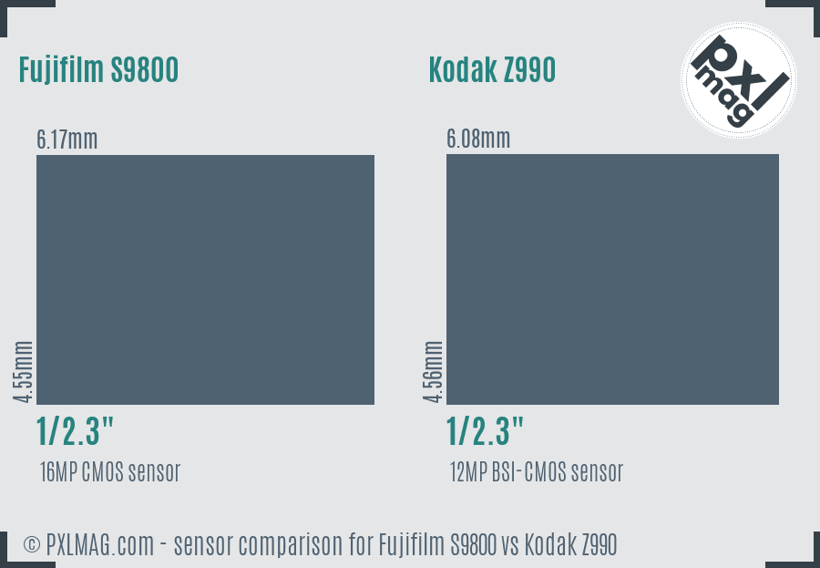 Fujifilm S9800 vs Kodak Z990 sensor size comparison