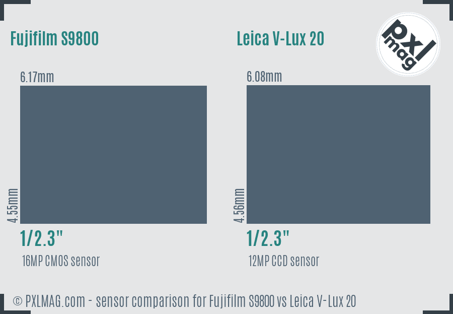 Fujifilm S9800 vs Leica V-Lux 20 sensor size comparison