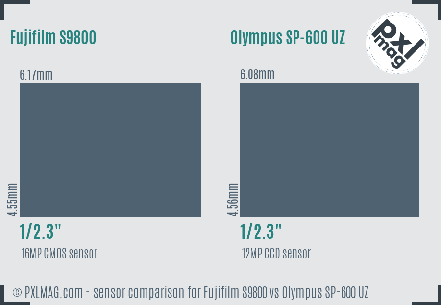 Fujifilm S9800 vs Olympus SP-600 UZ sensor size comparison