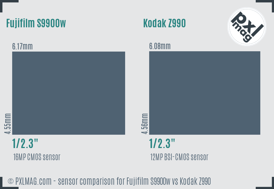 Fujifilm S9900w vs Kodak Z990 sensor size comparison
