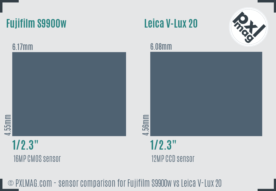 Fujifilm S9900w vs Leica V-Lux 20 sensor size comparison Fujifilm S9900w vs Leica V-Lux 20 sensor size comparison