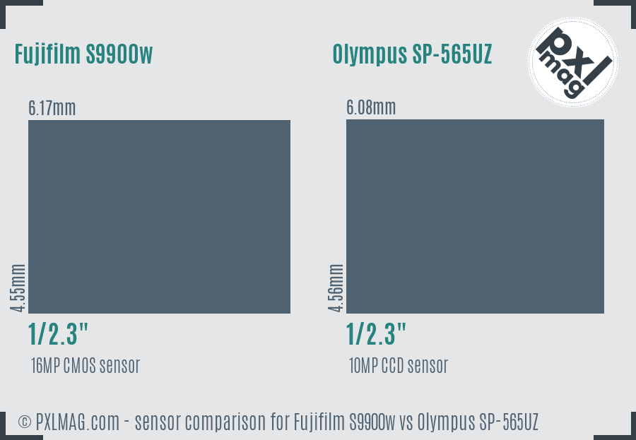 Fujifilm S9900w vs Olympus SP-565UZ sensor size comparison Fujifilm S9900w vs Olympus SP-565UZ sensor size comparison