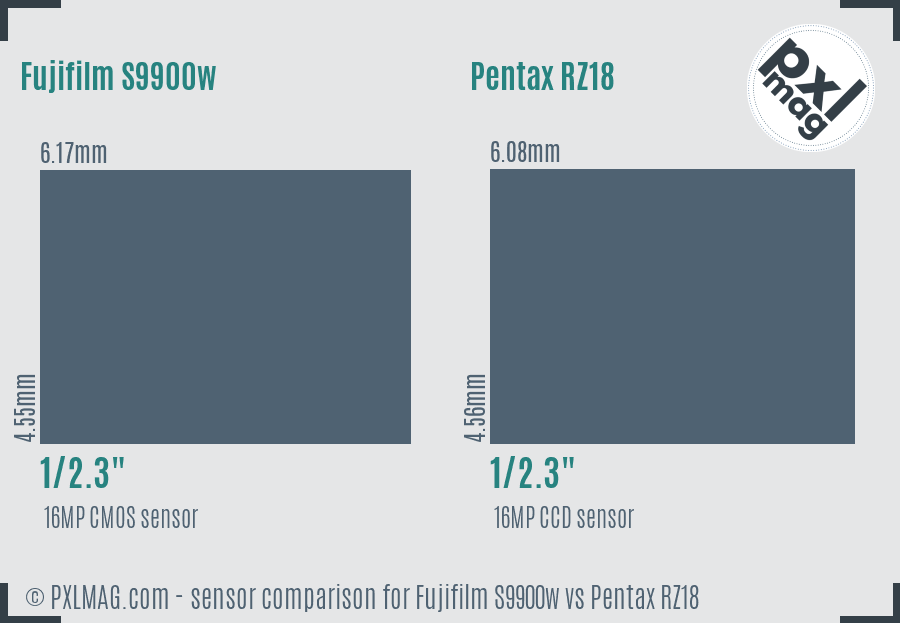 Fujifilm S9900w vs Pentax RZ18 sensor size comparison Fujifilm S9900w vs Pentax RZ18 sensor size comparison