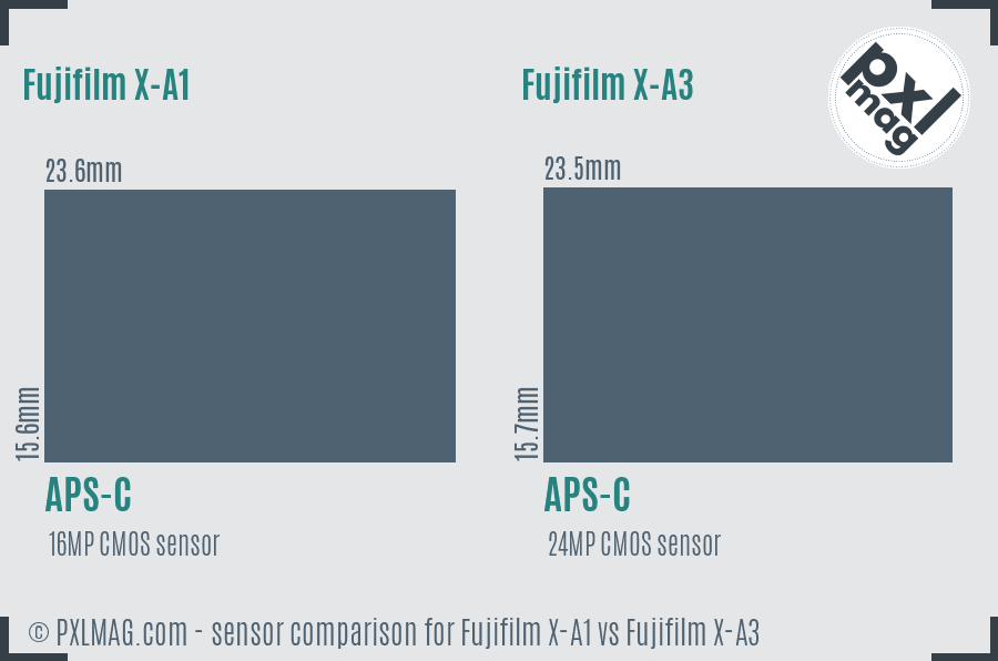 Fujifilm X-A1 vs Fujifilm X-A3 sensor size comparison