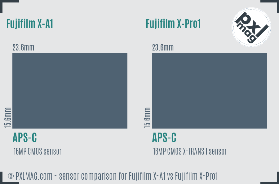 Fujifilm X-A1 vs Fujifilm X-Pro1 sensor size comparison
