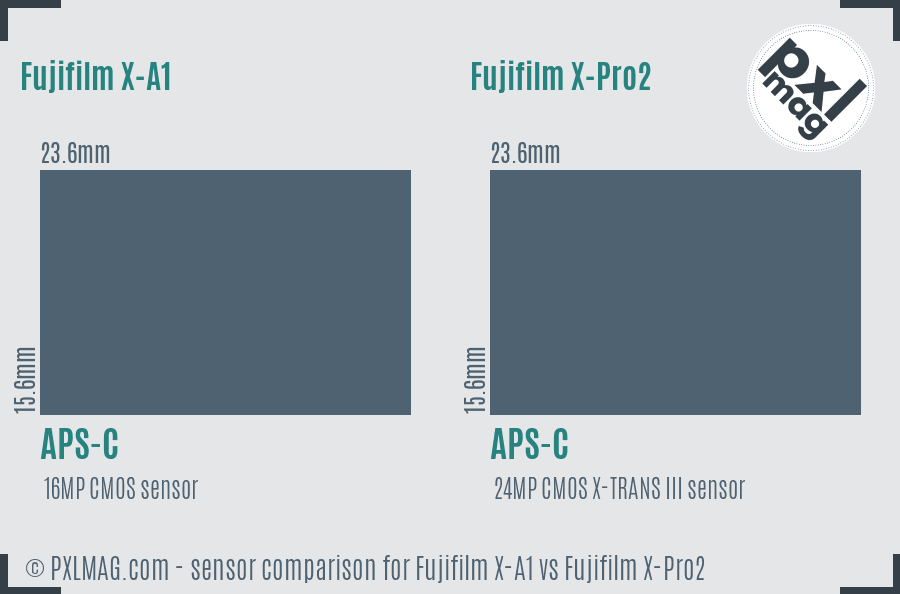 Fujifilm X-A1 vs Fujifilm X-Pro2 sensor size comparison