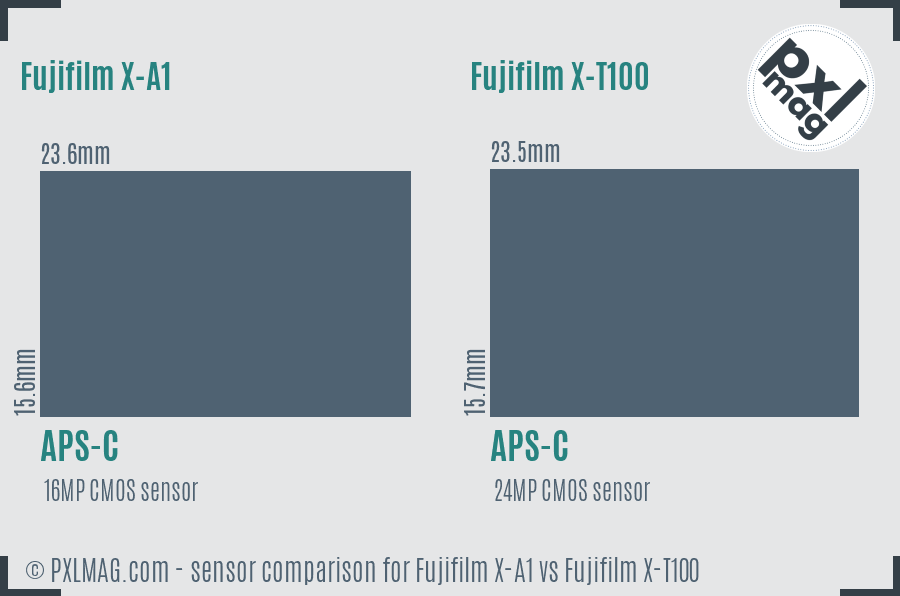 Fujifilm X-A1 vs Fujifilm X-T100 sensor size comparison