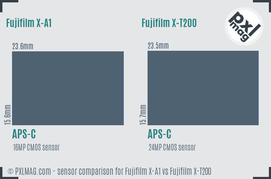 Fujifilm X-A1 vs Fujifilm X-T200 sensor size comparison