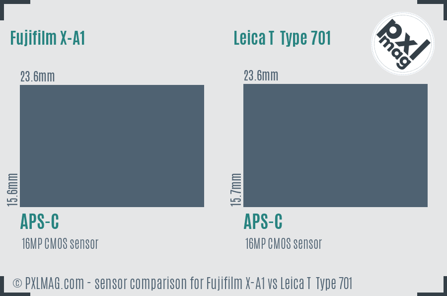 Fujifilm X-A1 vs Leica T  Type 701 sensor size comparison