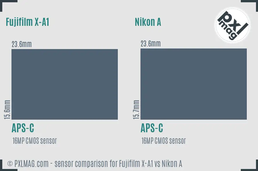 Fujifilm X-A1 vs Nikon A sensor size comparison