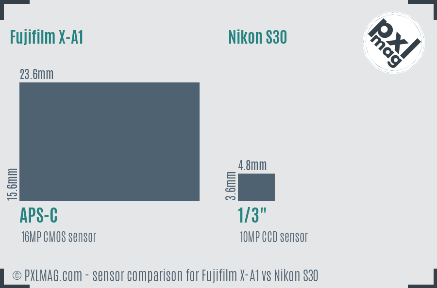 Fujifilm X-A1 vs Nikon S30 sensor size comparison