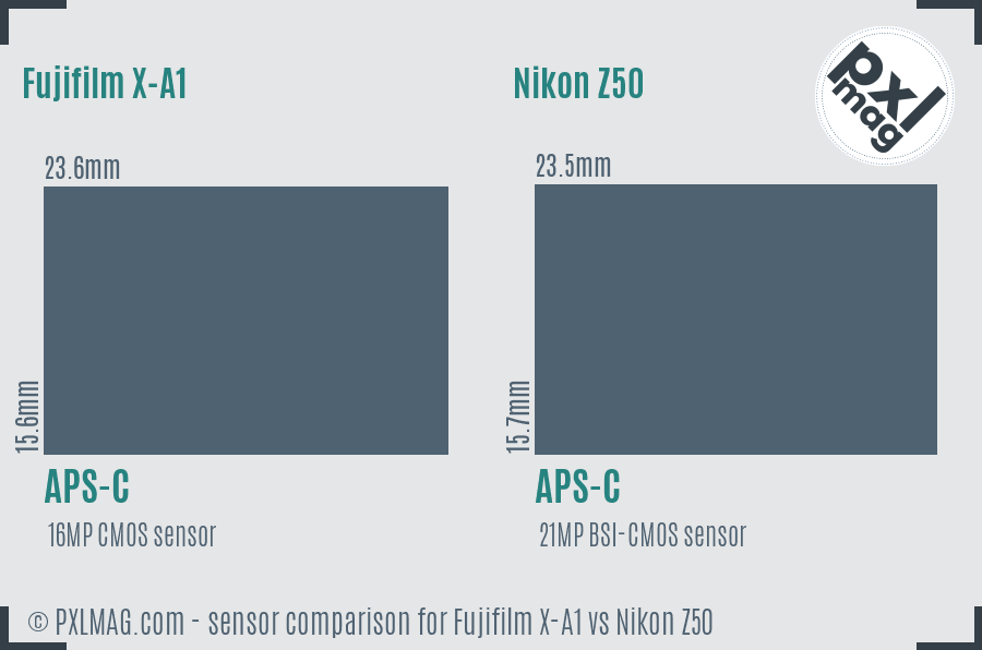 Fujifilm X-A1 vs Nikon Z50 sensor size comparison