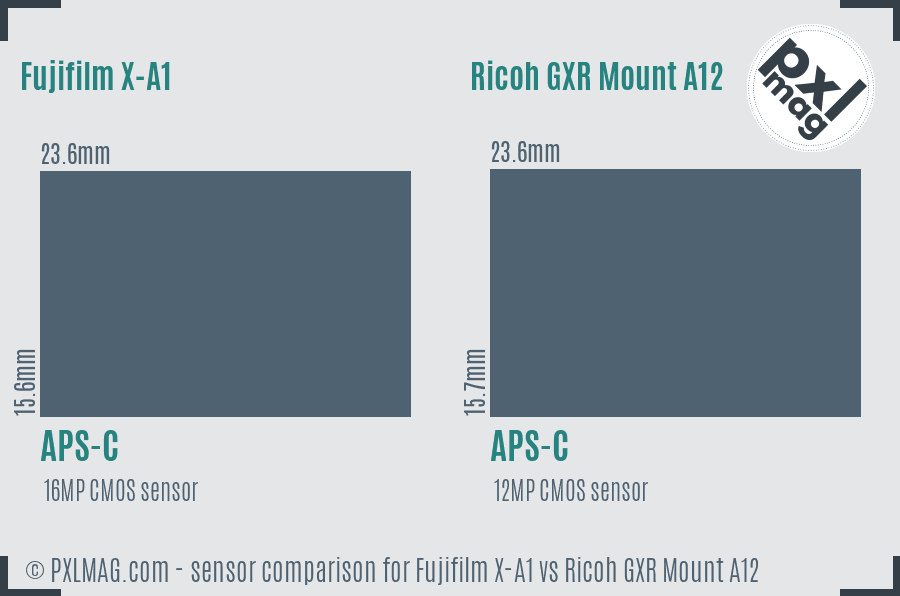Fujifilm X-A1 vs Ricoh GXR Mount A12 sensor size comparison