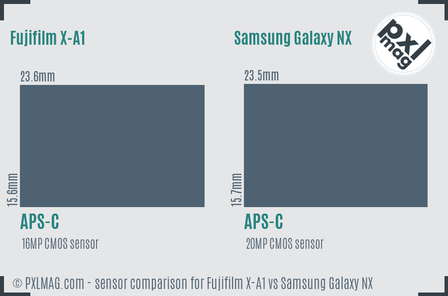 Fujifilm X-A1 vs Samsung Galaxy NX sensor size comparison