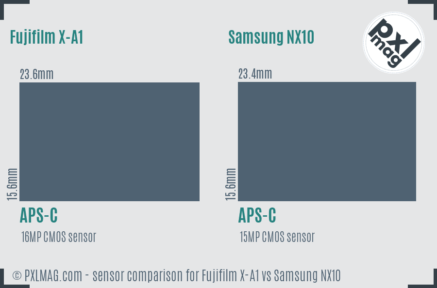Fujifilm X-A1 vs Samsung NX10 sensor size comparison