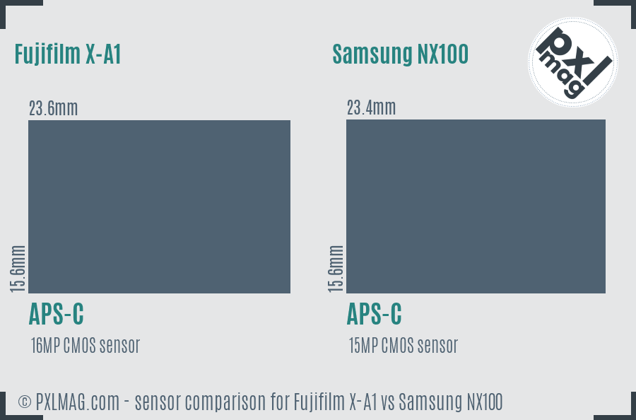 Fujifilm X-A1 vs Samsung NX100 sensor size comparison