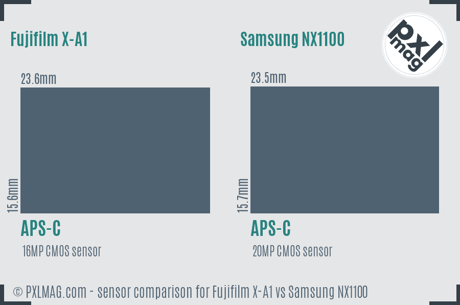 Fujifilm X-A1 vs Samsung NX1100 sensor size comparison Fujifilm X-A1 vs Samsung NX1100 sensor size comparison
