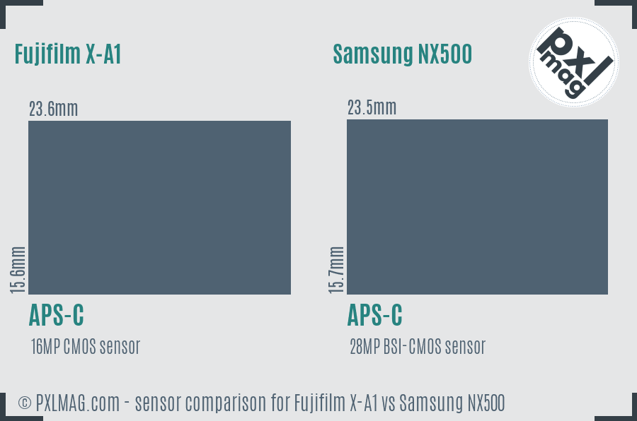 Fujifilm X-A1 vs Samsung NX500 sensor size comparison