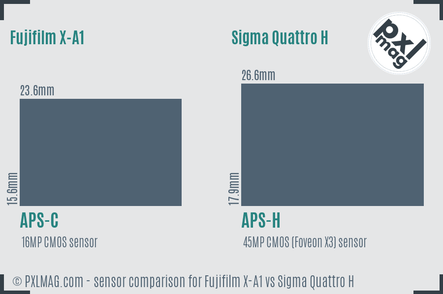 Fujifilm X-A1 vs Sigma Quattro H sensor size comparison
