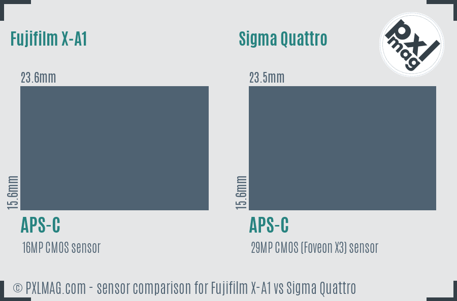 Fujifilm X-A1 vs Sigma Quattro sensor size comparison