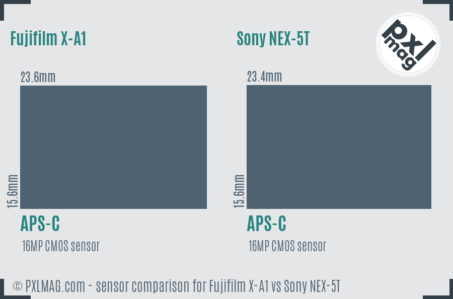 Fujifilm X-A1 vs Sony NEX-5T sensor size comparison