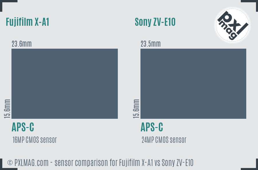 Fujifilm X-A1 vs Sony ZV-E10 sensor size comparison