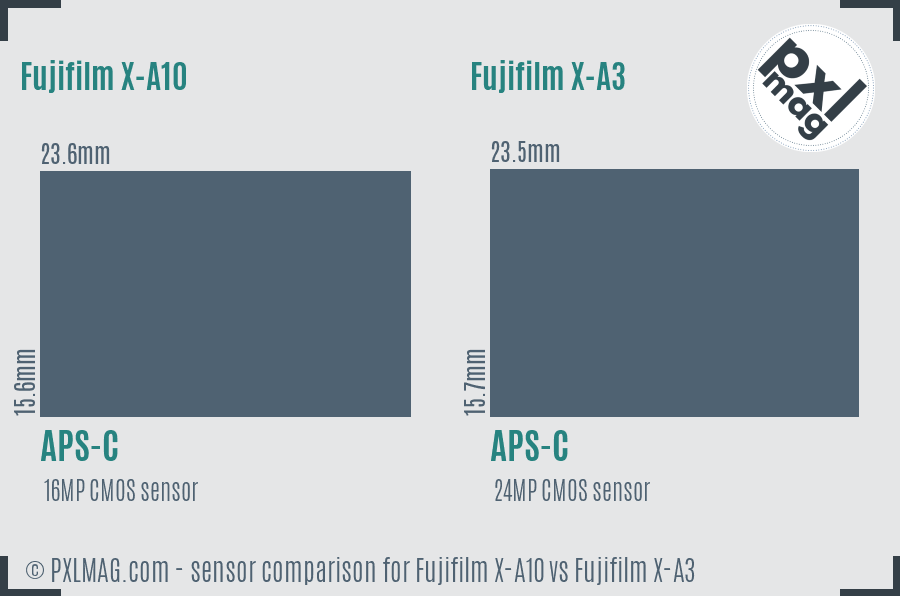 Fujifilm X-A10 vs Fujifilm X-A3 sensor size comparison