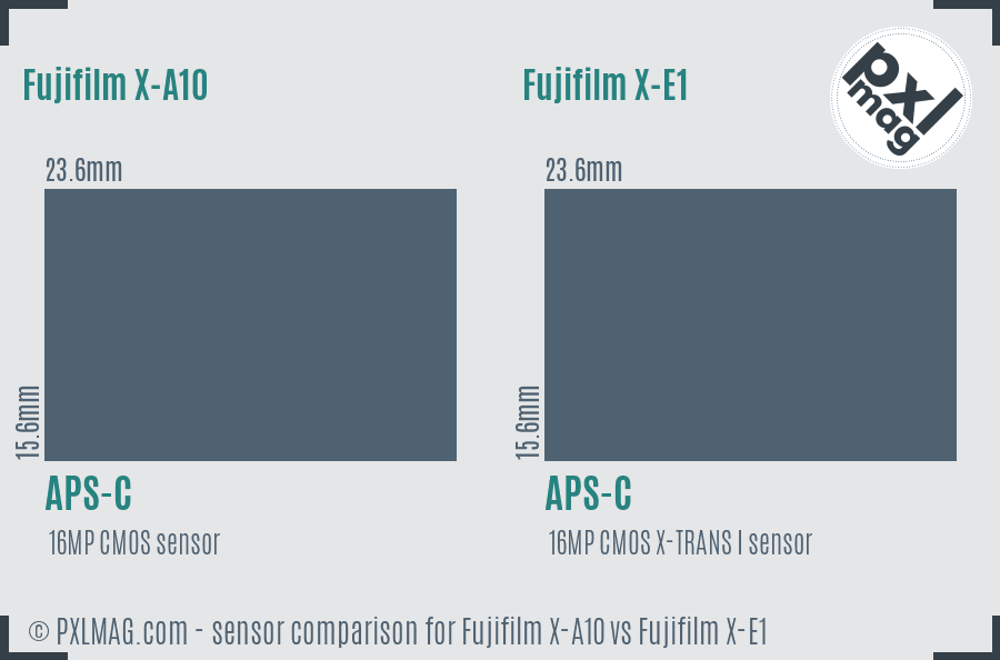 Fujifilm X-A10 vs Fujifilm X-E1 sensor size comparison