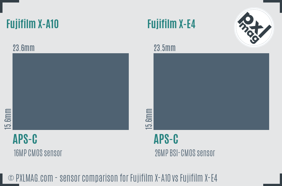 Fujifilm X-A10 vs Fujifilm X-E4 sensor size comparison
