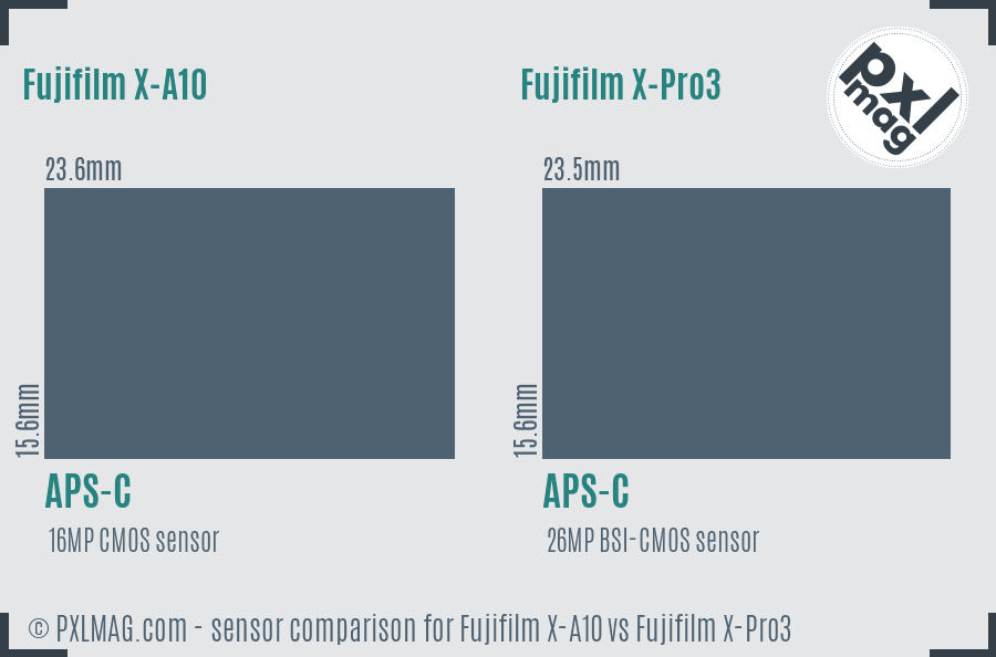 Fujifilm X-A10 vs Fujifilm X-Pro3 sensor size comparison