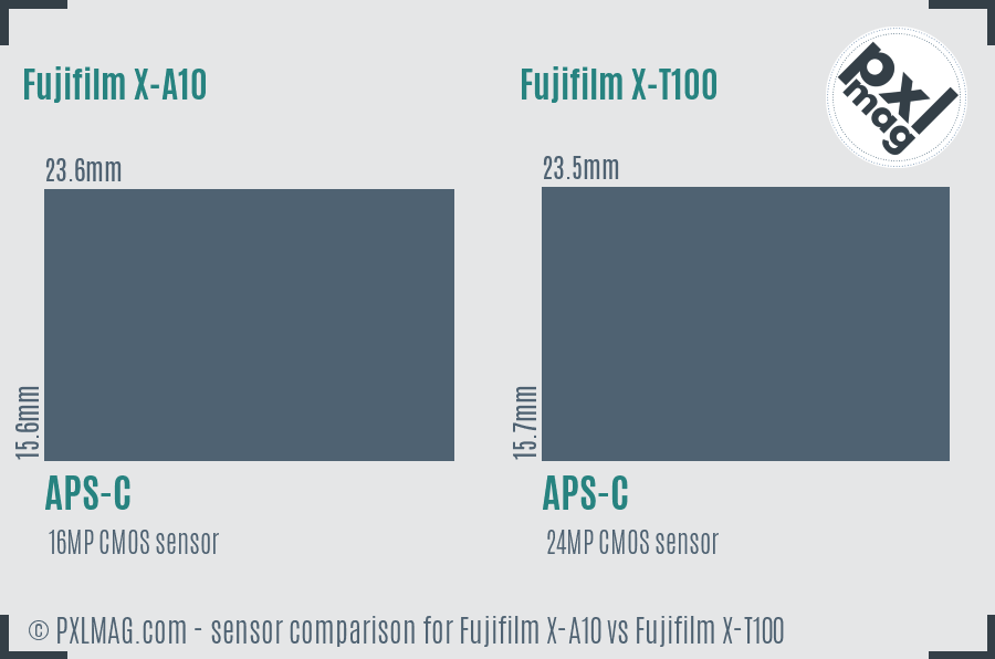 Fujifilm X-A10 vs Fujifilm X-T100 sensor size comparison