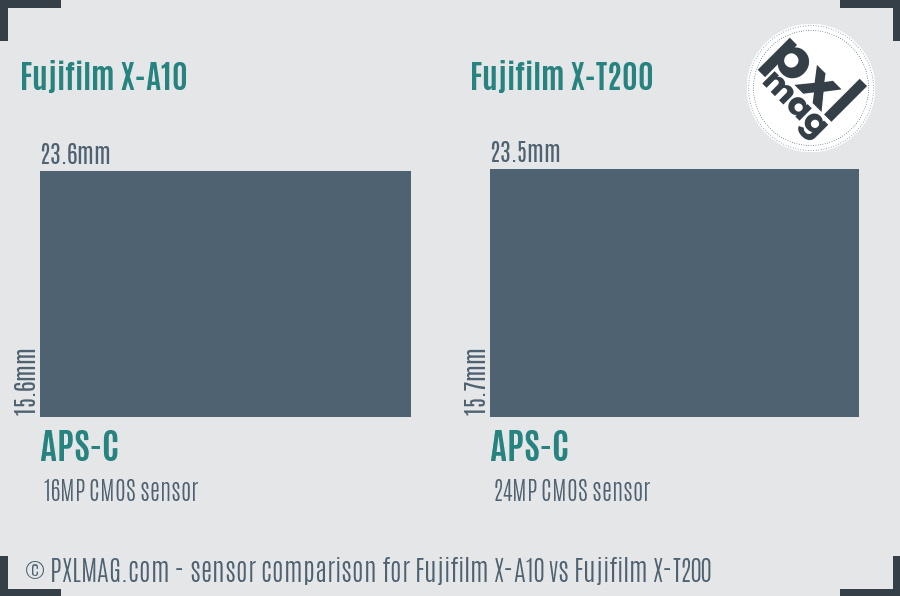 Fujifilm X-A10 vs Fujifilm X-T200 sensor size comparison