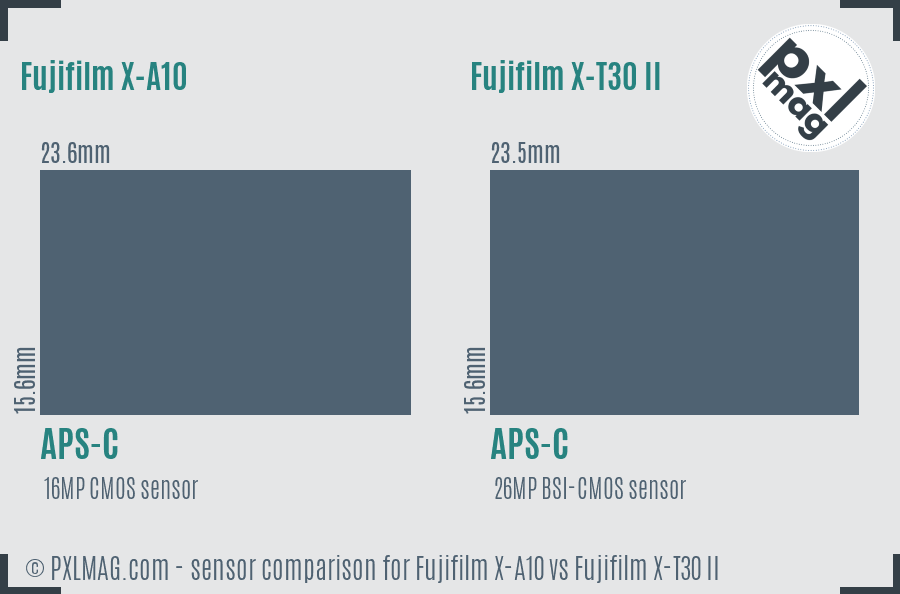 Fujifilm X-A10 vs Fujifilm X-T30 II sensor size comparison