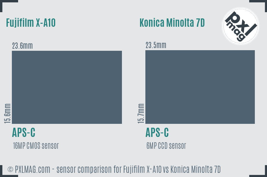 Fujifilm X-A10 vs Konica Minolta 7D sensor size comparison Fujifilm X-A10 vs Konica Minolta 7D sensor size comparison