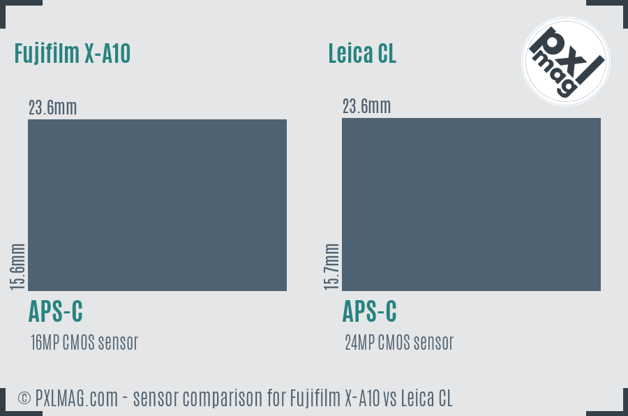 Fujifilm X-A10 vs Leica CL sensor size comparison