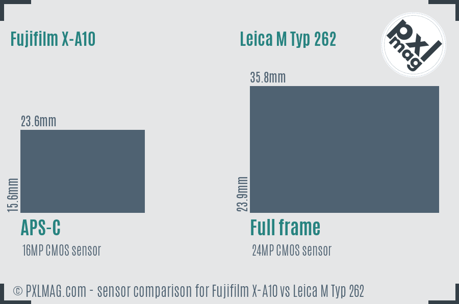 Fujifilm X-A10 vs Leica M Typ 262 sensor size comparison