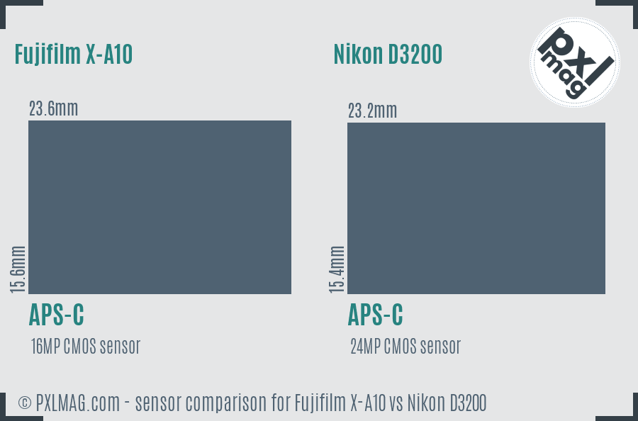 Fujifilm X-A10 vs Nikon D3200 sensor size comparison