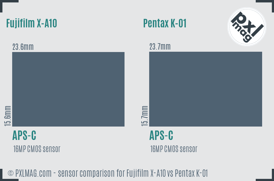 Fujifilm X-A10 vs Pentax K-01 sensor size comparison