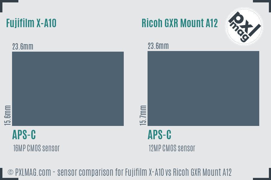 Fujifilm X-A10 vs Ricoh GXR Mount A12 sensor size comparison