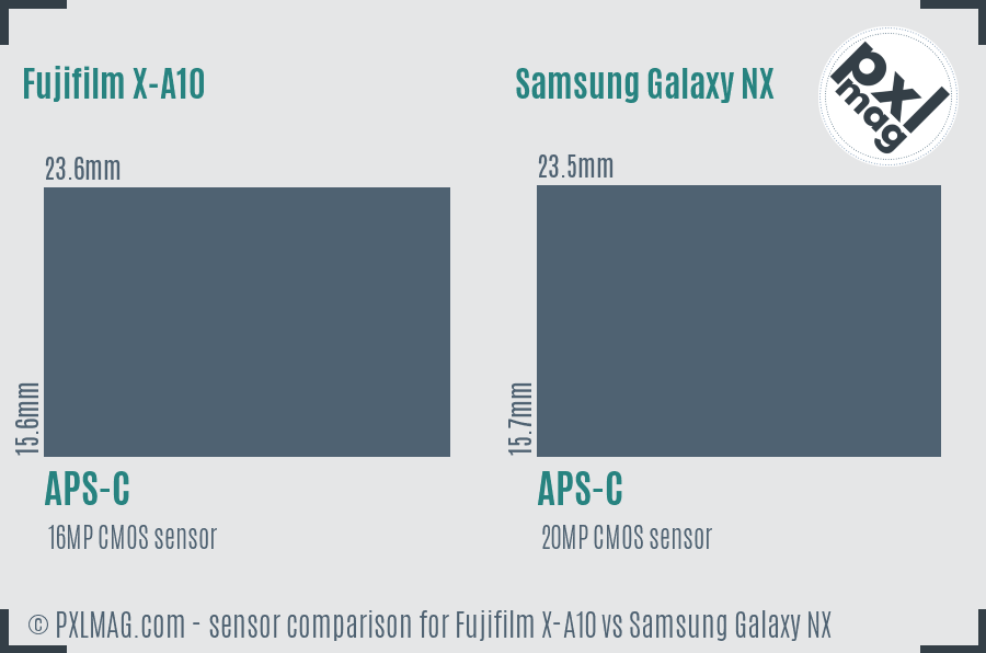 Fujifilm X-A10 vs Samsung Galaxy NX sensor size comparison
