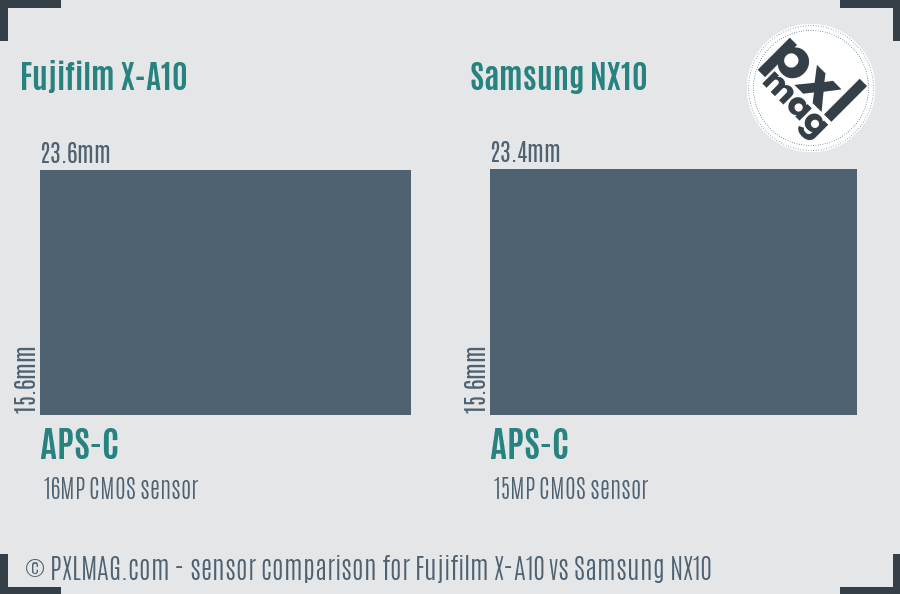 Fujifilm X-A10 vs Samsung NX10 sensor size comparison