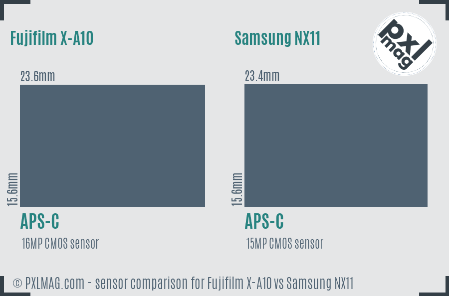 Fujifilm X-A10 vs Samsung NX11 sensor size comparison Fujifilm X-A10 vs Samsung NX11 sensor size comparison