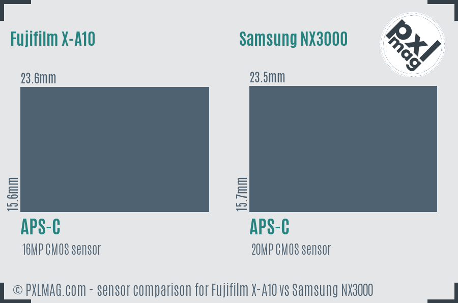 Fujifilm X-A10 vs Samsung NX3000 sensor size comparison