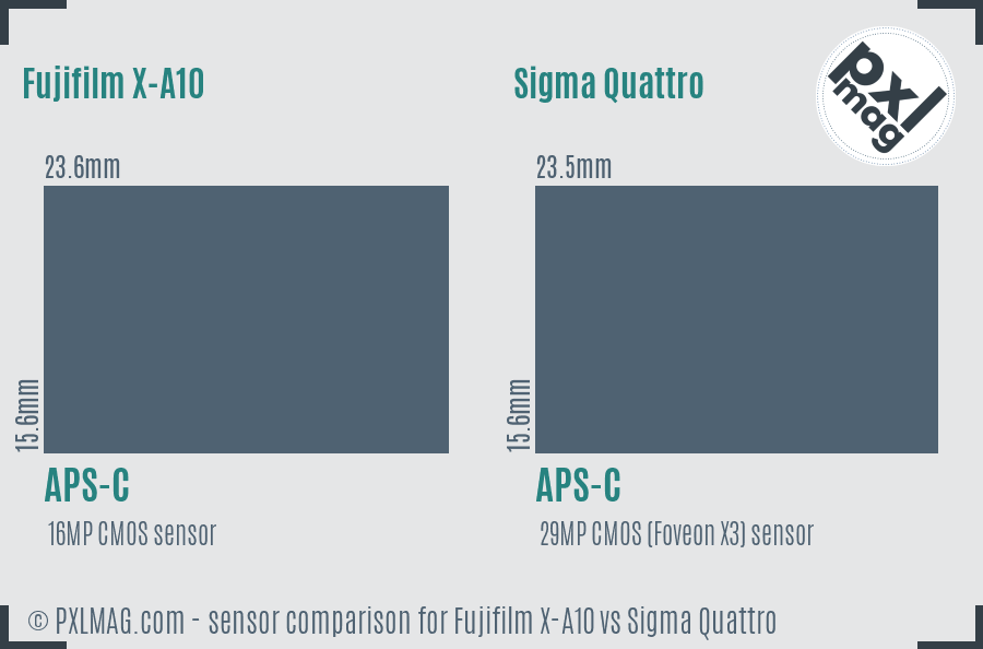 Fujifilm X-A10 vs Sigma Quattro sensor size comparison