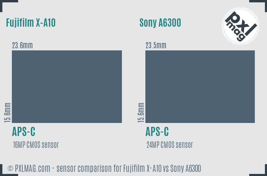 Fujifilm X-A10 vs Sony A6300 sensor size comparison